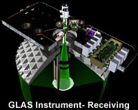 Glas Instrument Illustration - RECEIVE