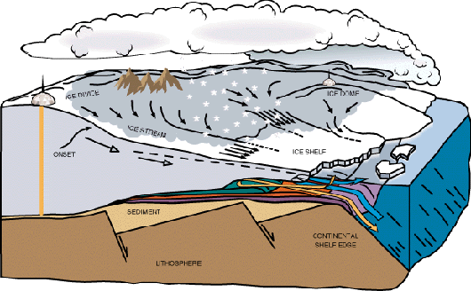 diagram: ice in sea 1