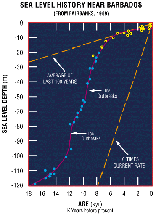 diagram: ice in sea